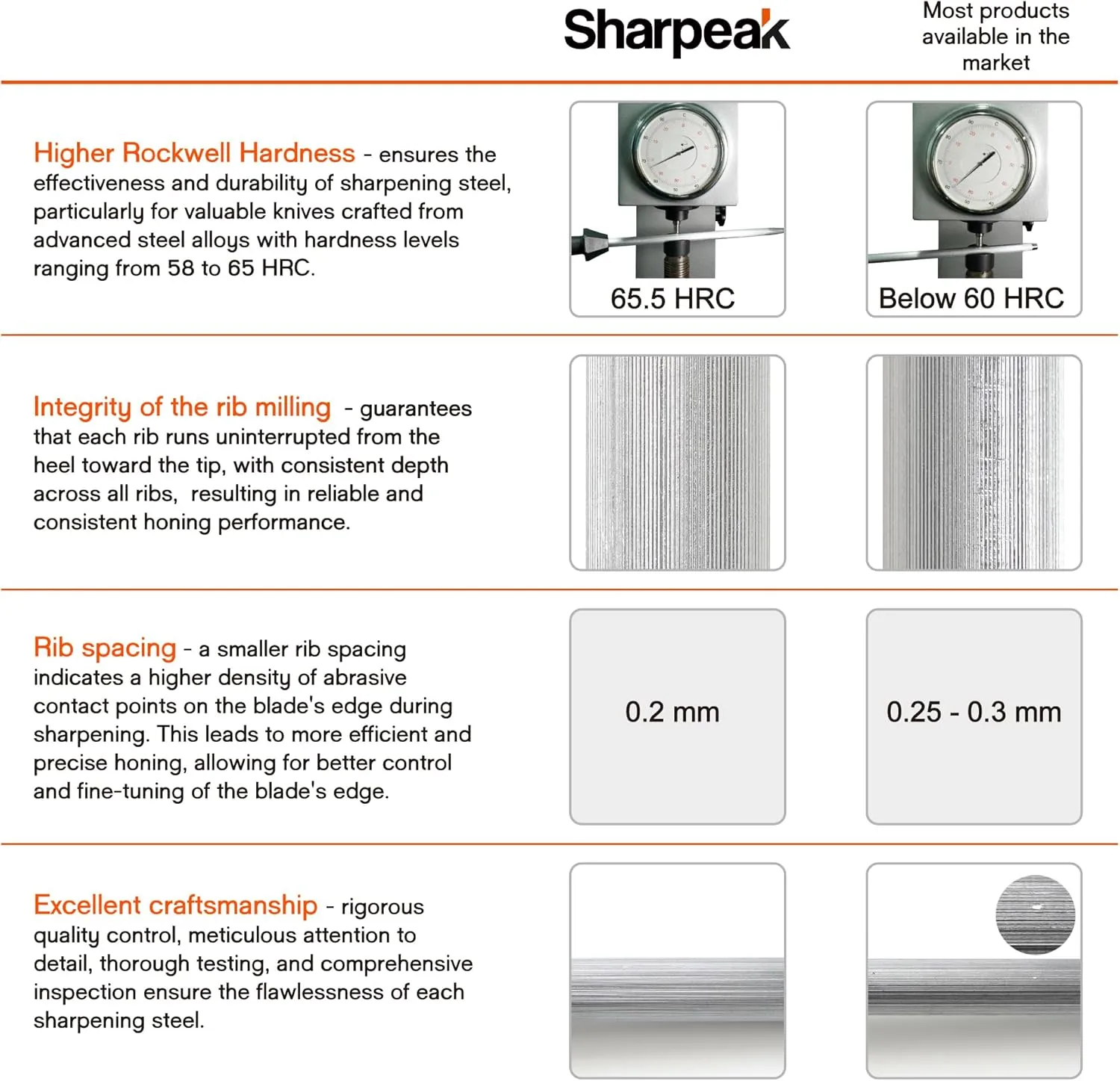 (a brand of SHARPAL) 108S 17.5-Inch/Rod L. 12-Inch Sharpening Steel Knife Sharpener Rod with Built-in Angle Guides Kitchen Knives Honer Knife Steel Honing Rod Chaira Para Cuchillos HRC 65