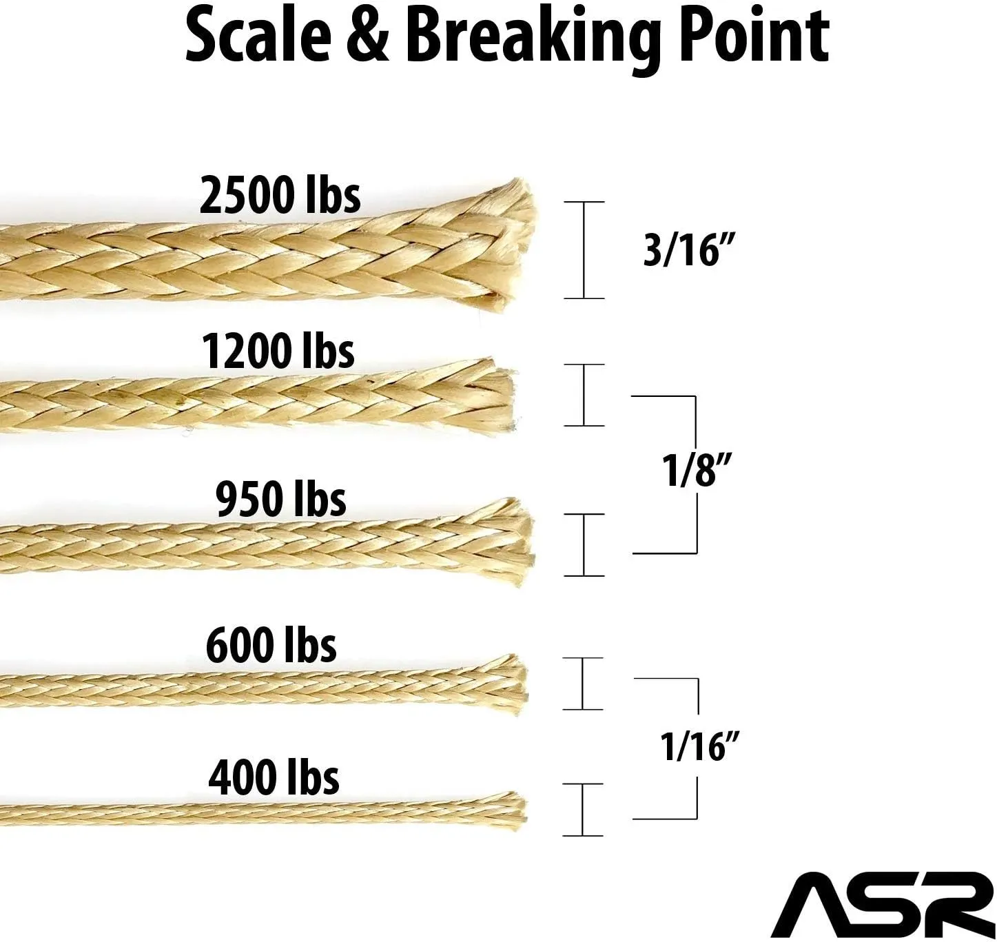 ASR Outdoor Braided Technora 950lb Emergency Survival Cord Rope, Natural 200 feet