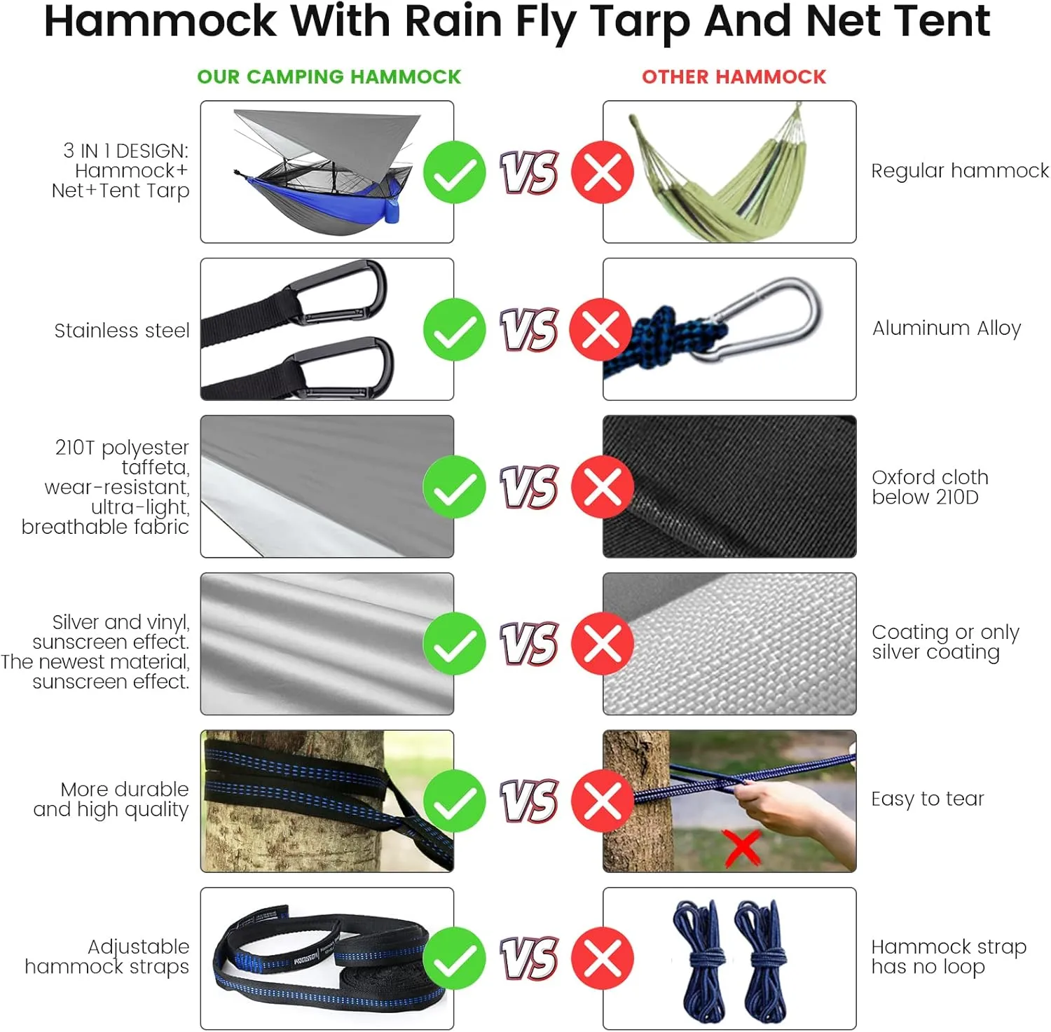 Camping Hammock with Mosquito Net & Rain Fly Tent Tarp & Tree Straps Portable Strong Nylon Hammock Parachute Tent w/Storage Bag for Camping Hiking Backyard Outdoor Backpacking Travel