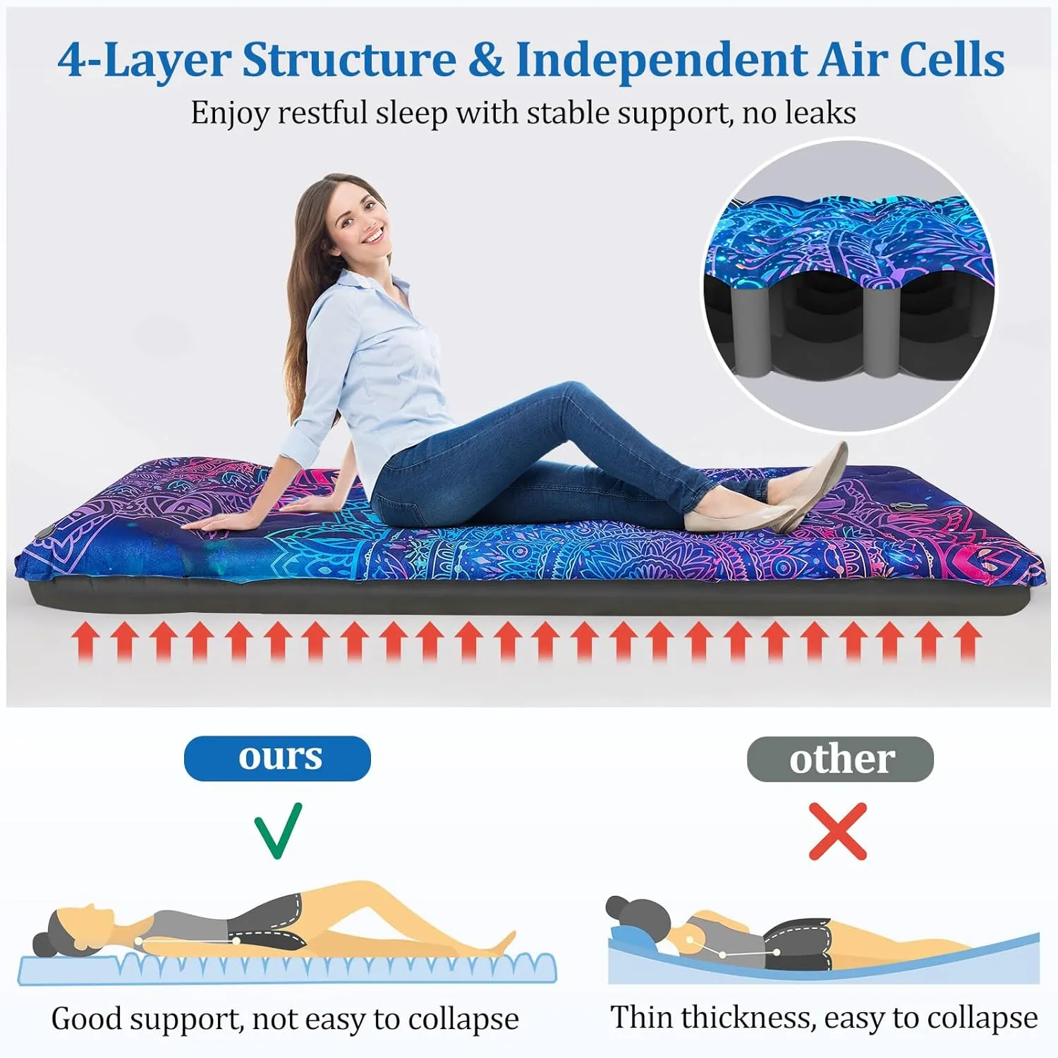 Camping Sleeping Pad Extra Thick 5 Inch Inflatable Camping Pad with Pillow Sleeping Mat Built-in Foot Pump Portable Lightweight Camping Air Mattress for Backpacking Hiking Tent