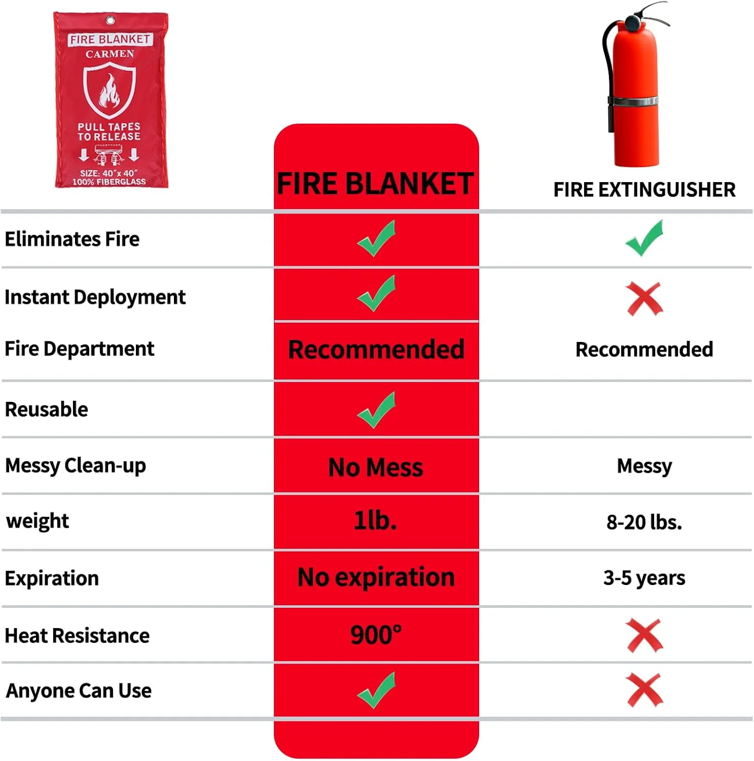 Carmen Emergency Fire Blanket for Home and Kitchen Flame Suppression Fiberglass Fire Blankets for House Camping Car Office Warehouse Emergency Survival Safety(1-Pack)