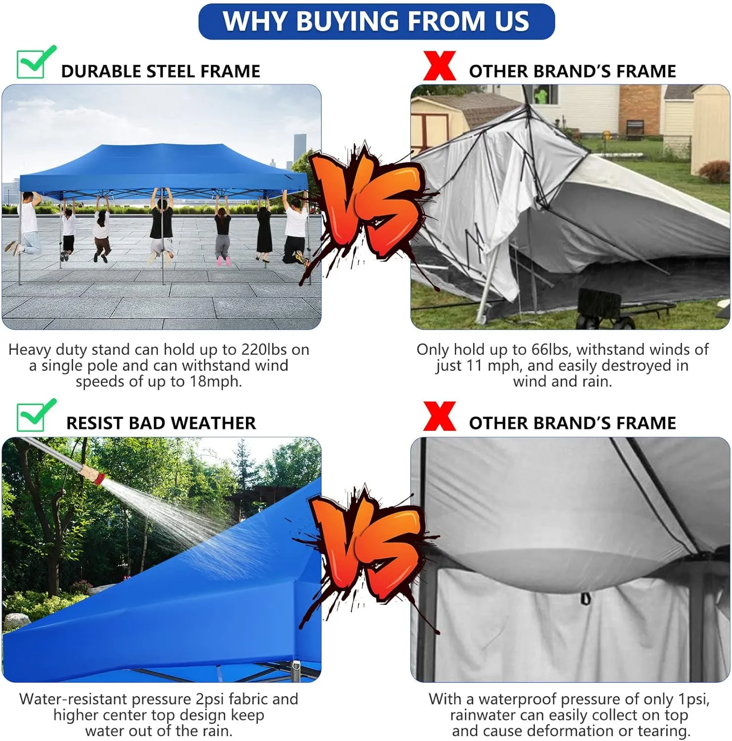 COBIZI Pop up Canopy Tent 10x20 Heavy Duty Gazebo with 6 Sidewalls, UPF 50  All Weather Waterproof Commercial Outdoor Wedding Party Tents Canopy with Roller Bag, Blue