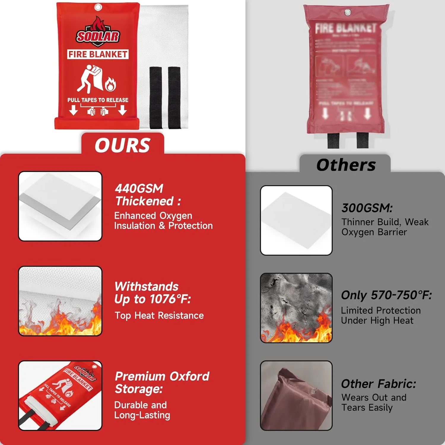 Fire Blanket Emergency for Home Kitchen - 40"x40" Fireproof Safety Protection Fiberglass Flame Retardant Blankets Survival Essential Kit for House Car Camping Outdoor Fireplace Grill BBQ - 12 Pack