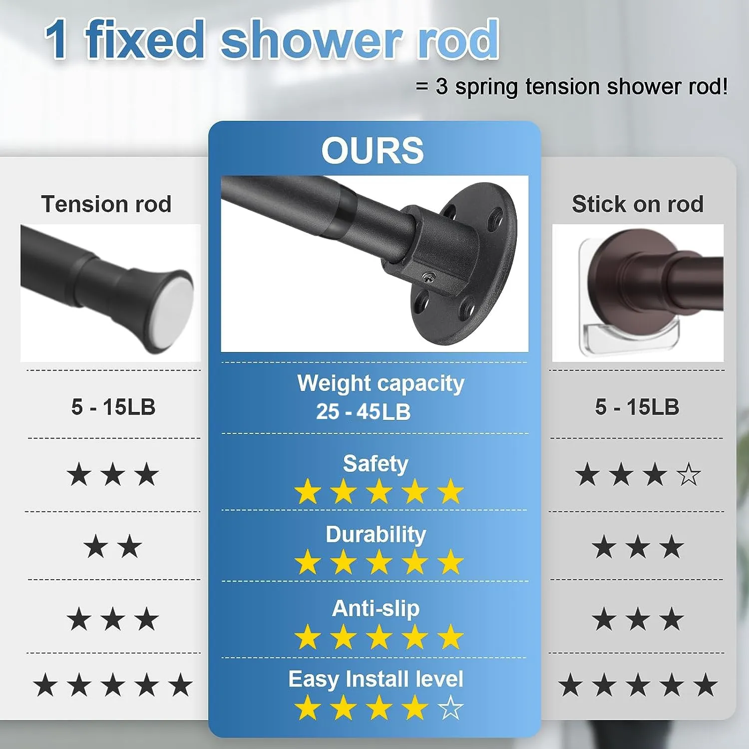 Heavy Duty Shower Curtain Rod - 28 to 48" Fixed Shower Curtain Rod Wall Mounted - Adjustable Extendable Rustproof for Bathroom,Closet,Doorway,Window - Matte Black 2 Pack