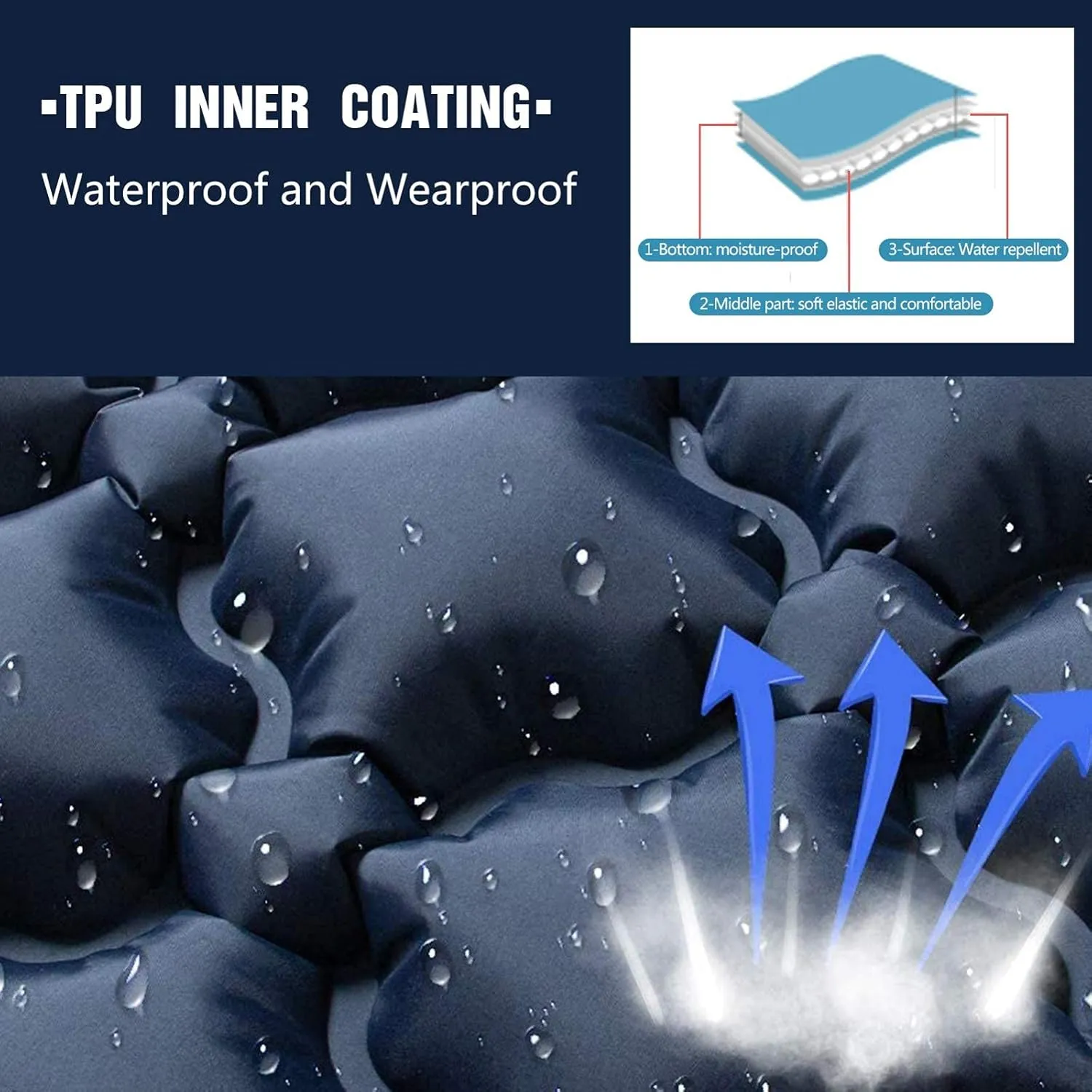 Inflatable Sleeping Mattress Camping Mattress Self-Inflating, Inflatable Sleeping Mat Ultralight Sleeping Pad, Inflatable Sleeping Mat With Pillow, Waterproof And Moisture-Proof Roll M (Navy Blue Med