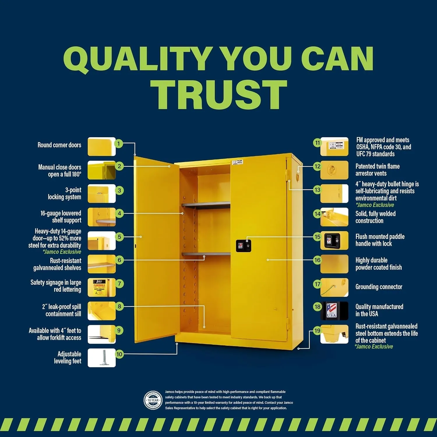 Jamco 30 Gallon Flammable Safety Cabinet, Steel Flammable Storage Cabinet with Lockable Manual Closing Doors, Non Forkliftable, 43" x 18" x 44", Yellow