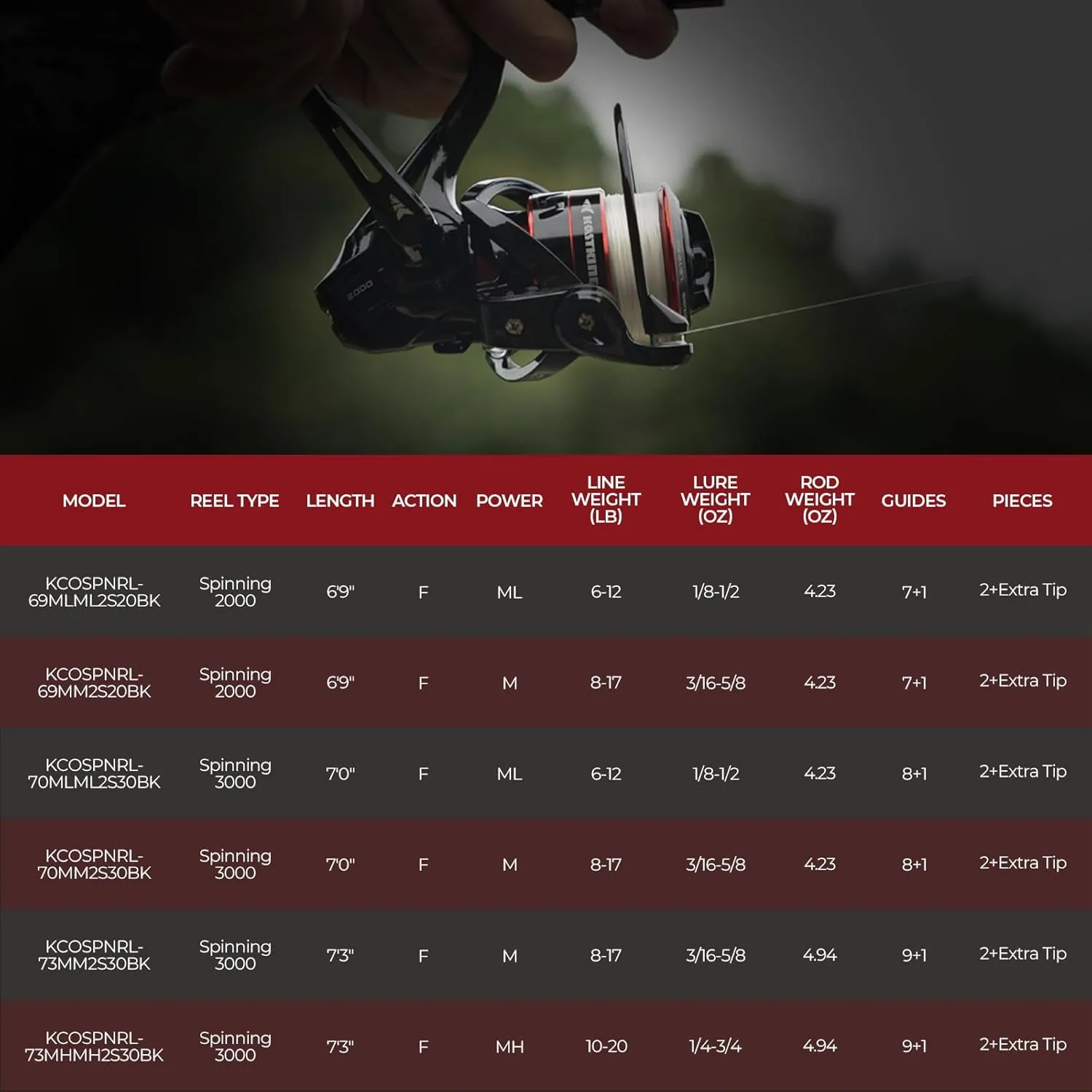 KastKing Royale Legend II Twin Tip Fishing Rod and Reel Combos, Spinning & Casting Combo, IM6 Graphite 2Pc Blanks, Extra Backup Tip Section, Stainless-Steel Guides, KastFlex Technology, EVA Handles