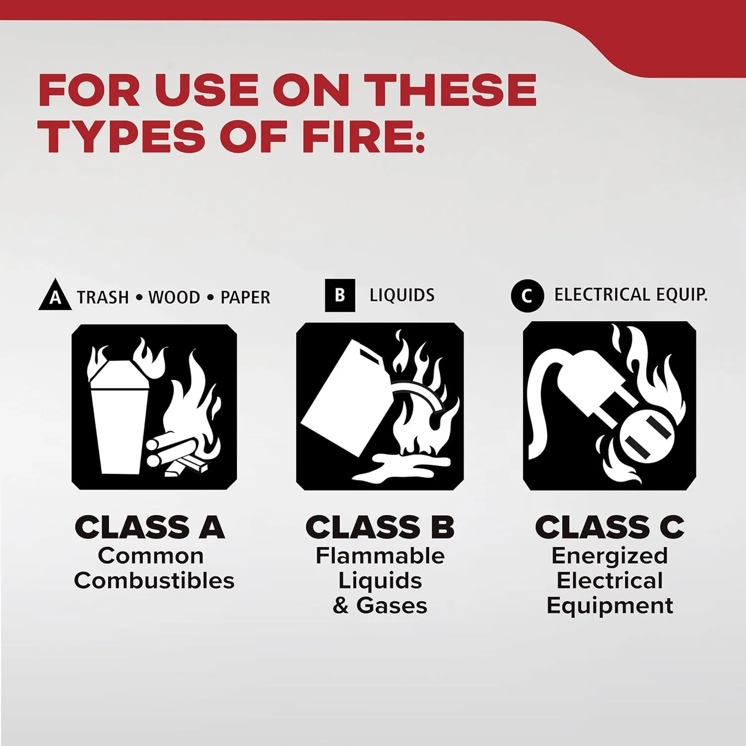 Kidde Multi Purpose Fire Extinguisher for Home, Office, Dorm, Residential, 1A10BC, 6 Pack