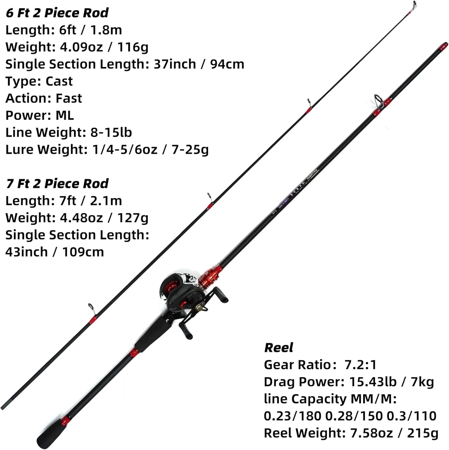 Kilitn Fishing Rod and Reel Combo, Baitcasting Combo Baitcast Reel, 6 Foot 7 Foot 2-Piece, Durable Fiberglass Wrapped Carbon Fiber Rod with Comfortable EVA Handle