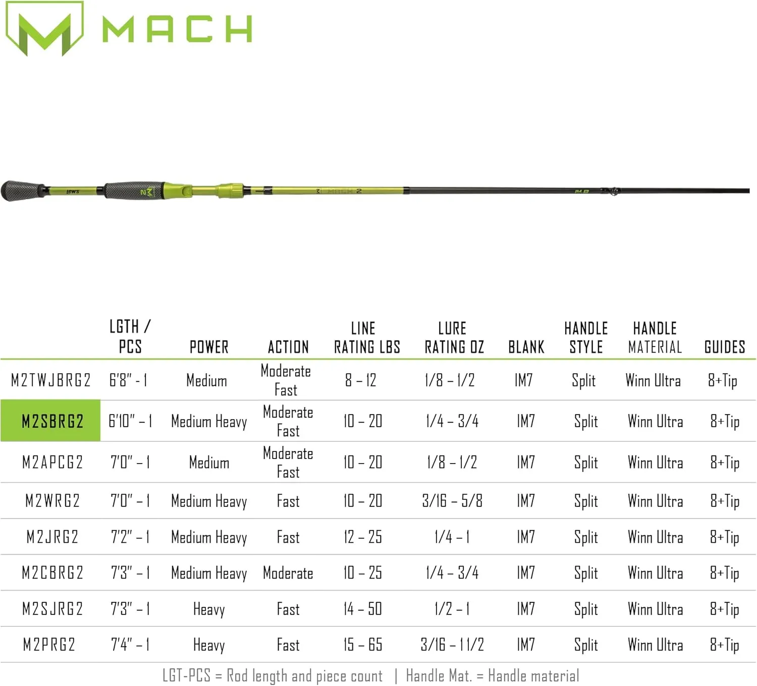 Lew’s MACH 2 Casting Fishing Rod, IM8 Graphite Rod, Stainless Steel Guides, Winn Dri-Tac Ultra Split Grip Handle, SoftTouch Graphite Skeletal Reel Seat, Green/Black