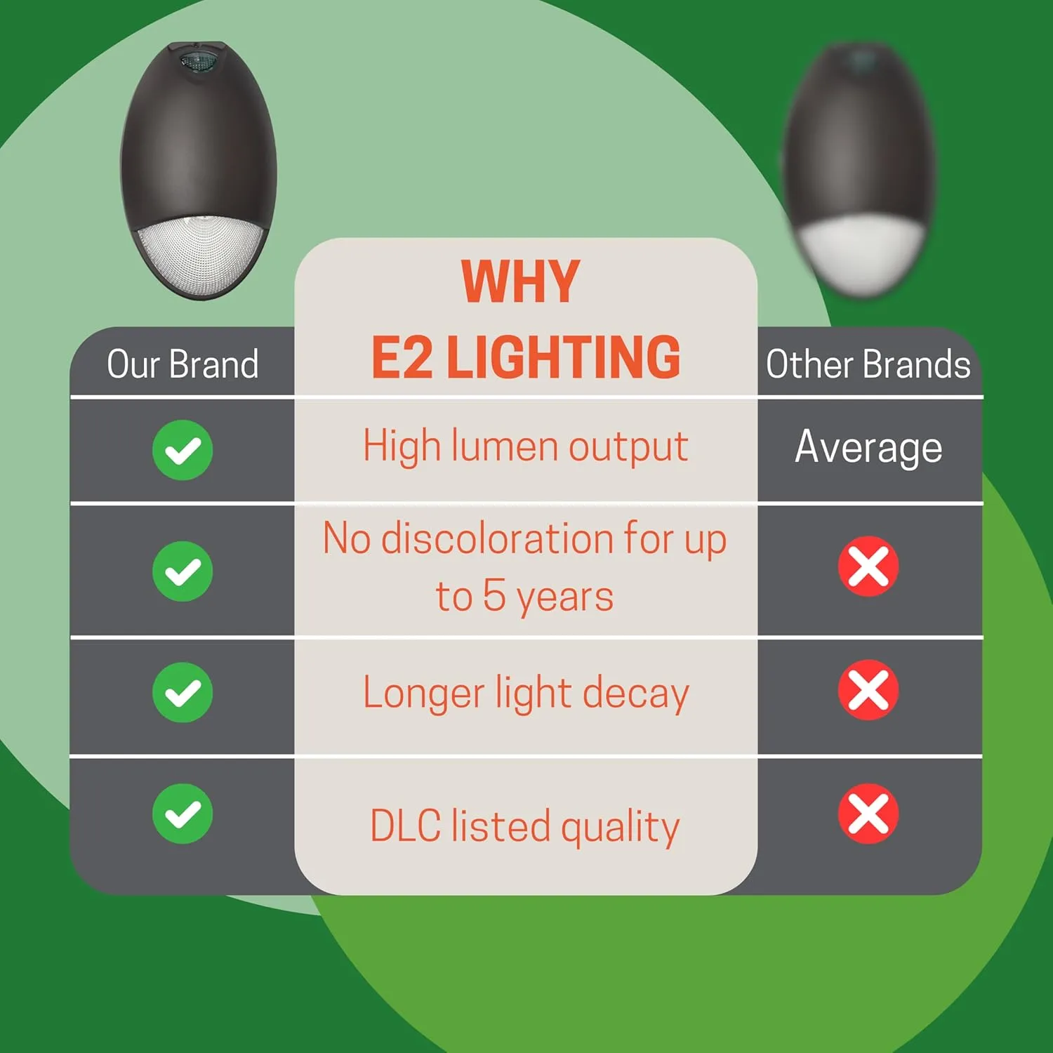 Mini Wall Pack Emergency Lights, Dark Bronze, 2 Pack - Outdoor Emergency Lights & Backup Lighting, Photocell Sensor, IP65, Wet Resistant, 90 Mins Battery Backup
