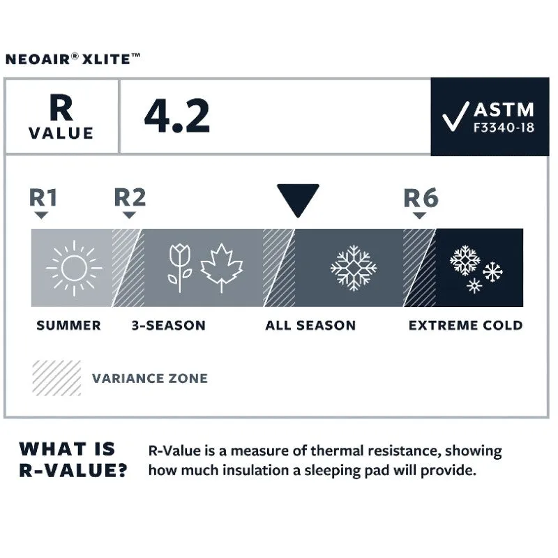 OPEN BOX | ThermaRest NeoAir Xlite Sleeping Pad