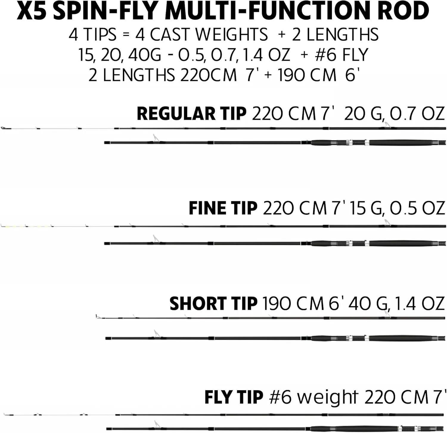 Rigged & Ready X Series Travel Fishing Rods. 6 Super Compact, Multi-Functional, Portable, Spin, Bass, Carp, Lure, Float, Fly Combos   Poles. 4 or 6 Tips & 5 to 25 Techniques Freshwater & Saltwater