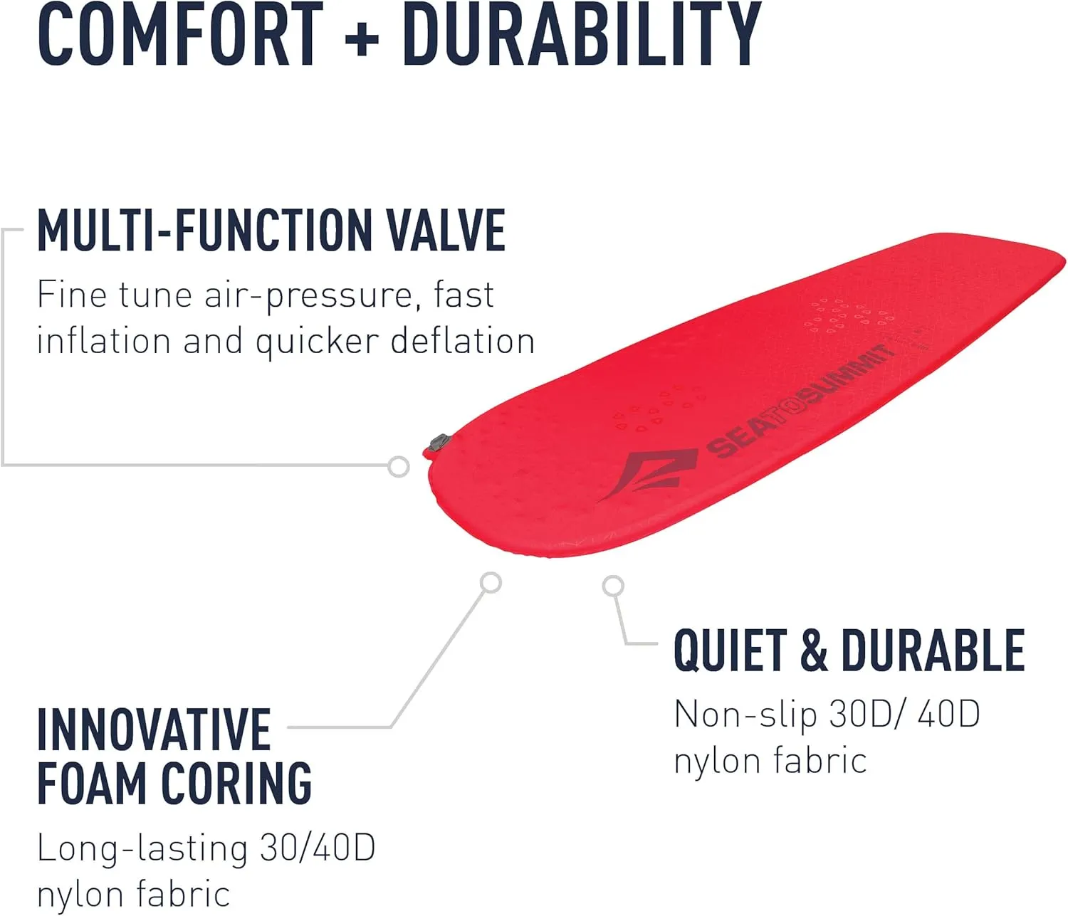 Sea to Summit Ultralight Self-Inflating Foam Sleeping Pad for Backpacking and Camping, Women's Regular (67 x 21 x 1 inches)