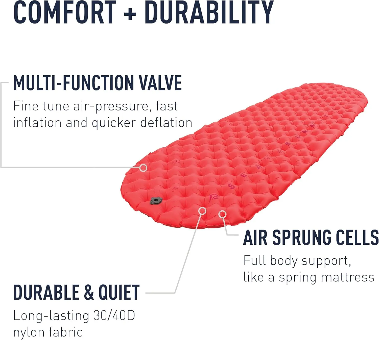 Sea to Summit Womens Ultralight Insulated Sleeping Mat, Regular (66x21.5)