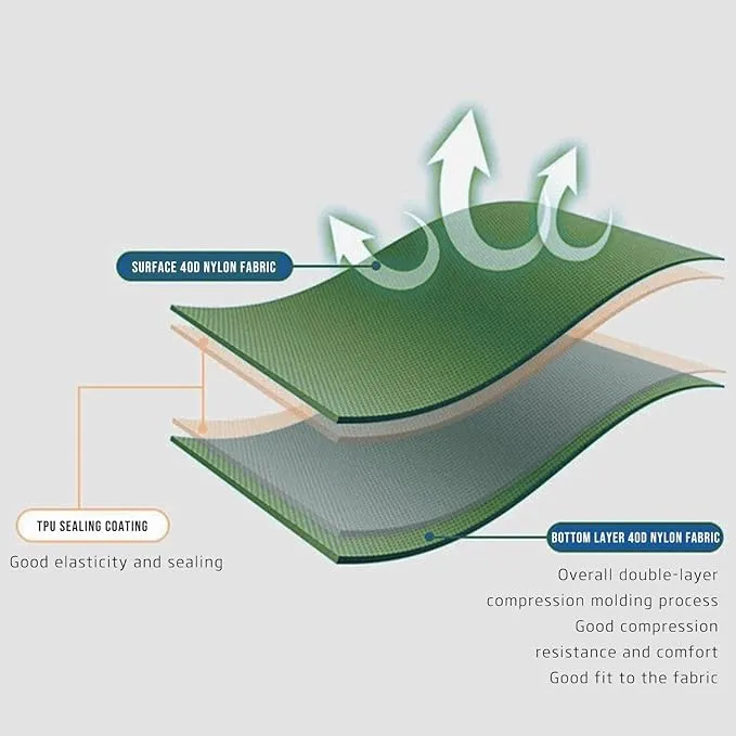 Sleeping Pad – Ultralight Inflatable Sleeping Mat, 75''*24'' Camping Sleeping Pad with Built-in Foot Pump,30s Step to InflateUltimate for Camping, Backpacking, Hiking