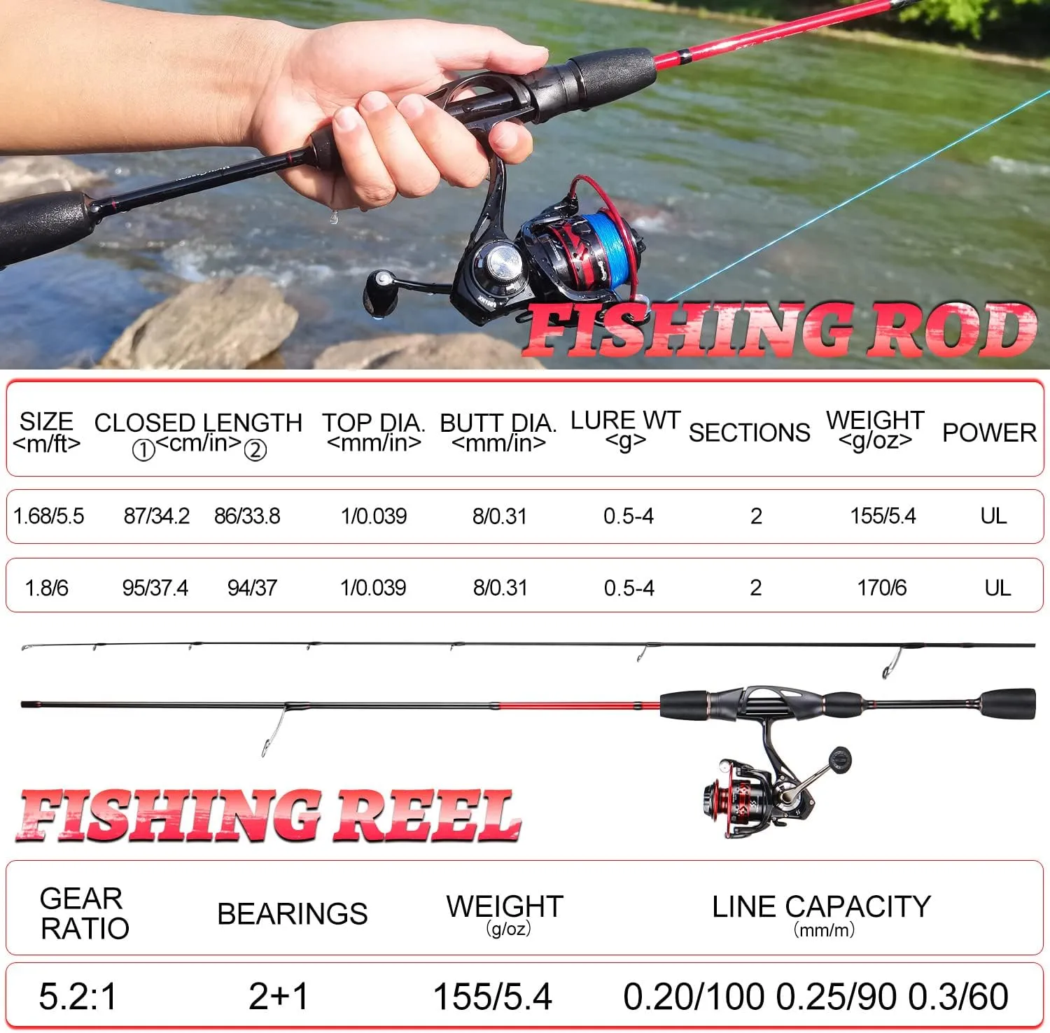 Sougayilang Fishing Rod, Ultralight Sensitive 2 Pieces Trout Spinning Rod, Stainless Steel Line Guides Fishing Pole with Comfortable EVA Grip Rod Handle