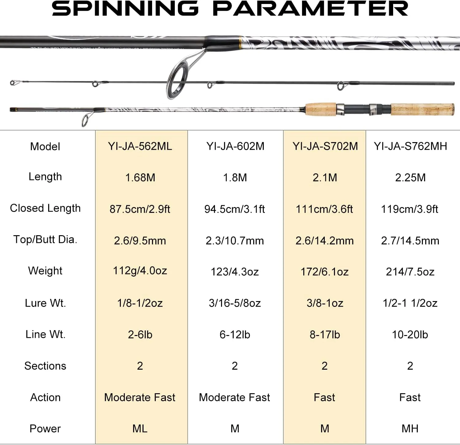 Sougayilang Spinning & Casting Rods, Strong Carbon&Glass Composite Fishing Rod with Stainless Steel Line Guides for Bass, Trout, Panfish, Catfish