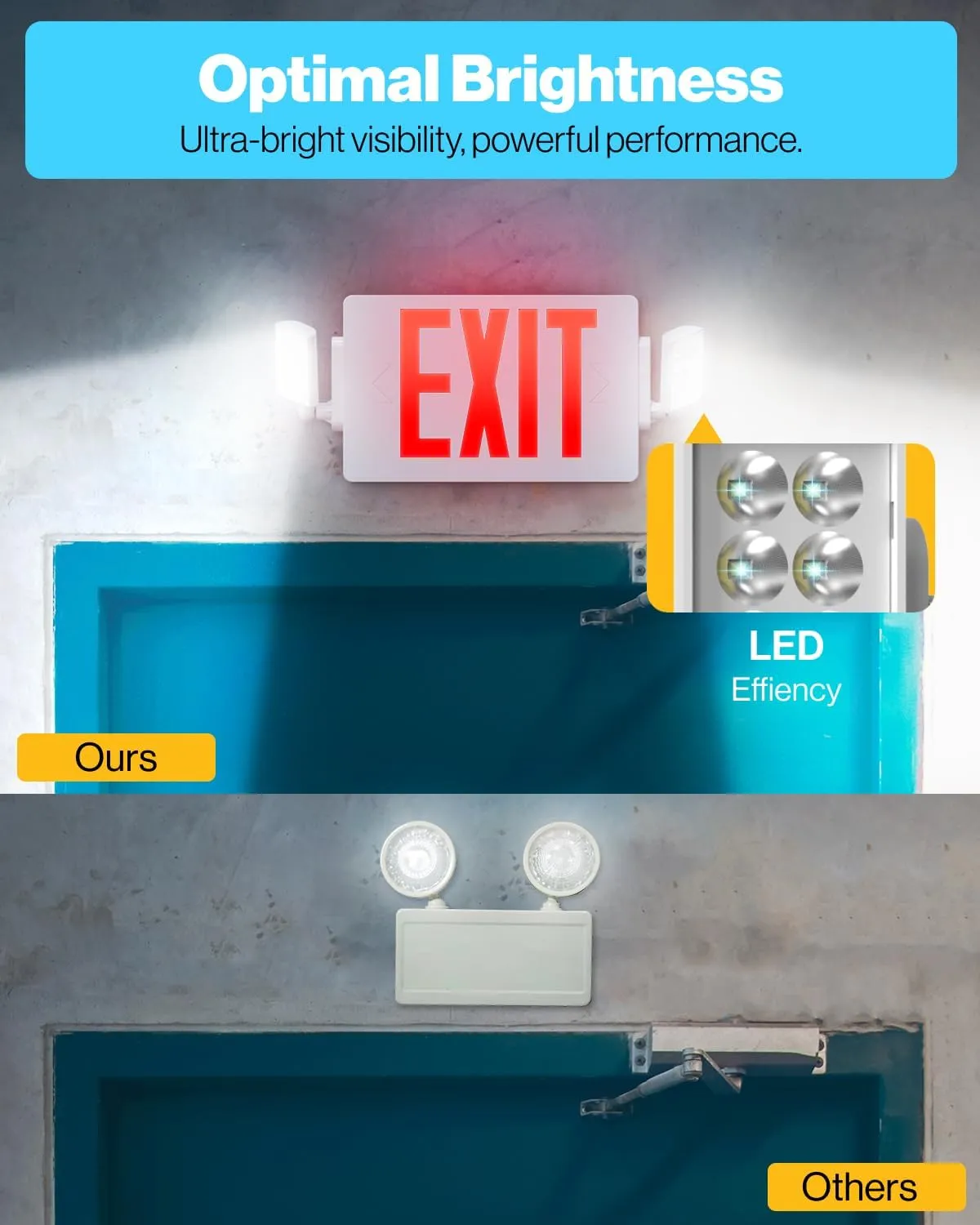Sunco 12 Pack Exit Signs With Emergency Lights, Two Adjustable LED Lights With Backup Battery, Red, 94V-0 Fire Resistant, 120-277V, Wall Or Ceiling Mount, Commercial Grade Double Sided UL