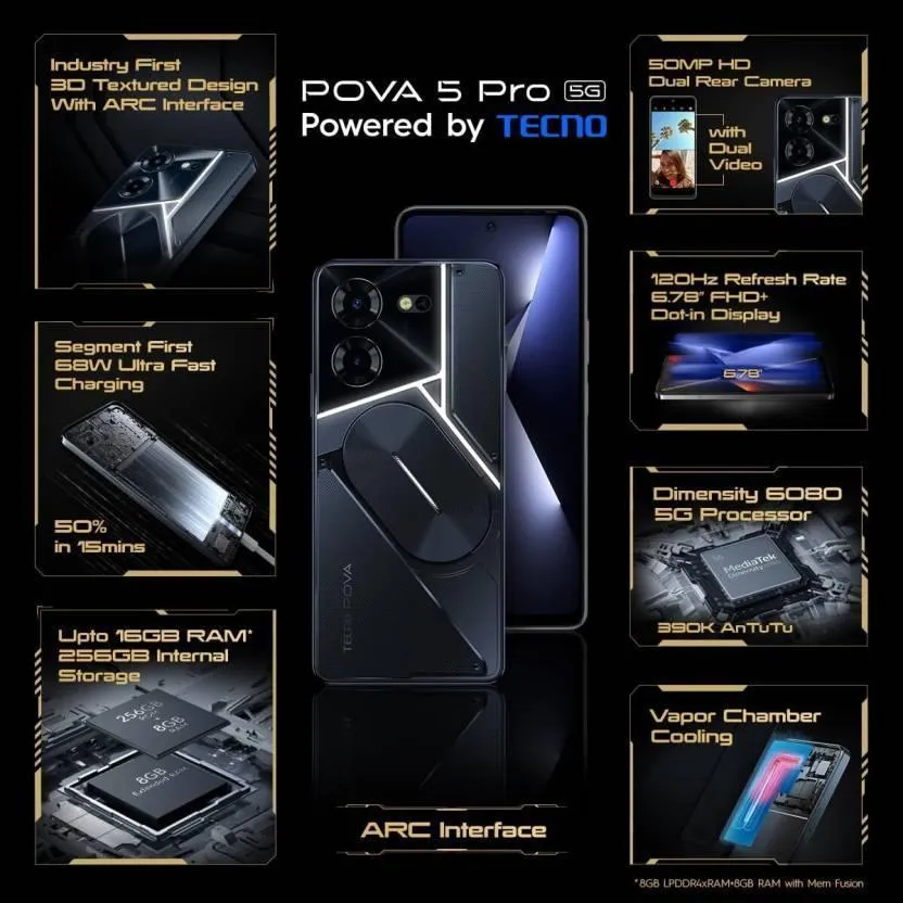 Tecno Pova 5 Pro 5G (Dark Illusion, 128 GB)  (8 GB RAM) Refurbished