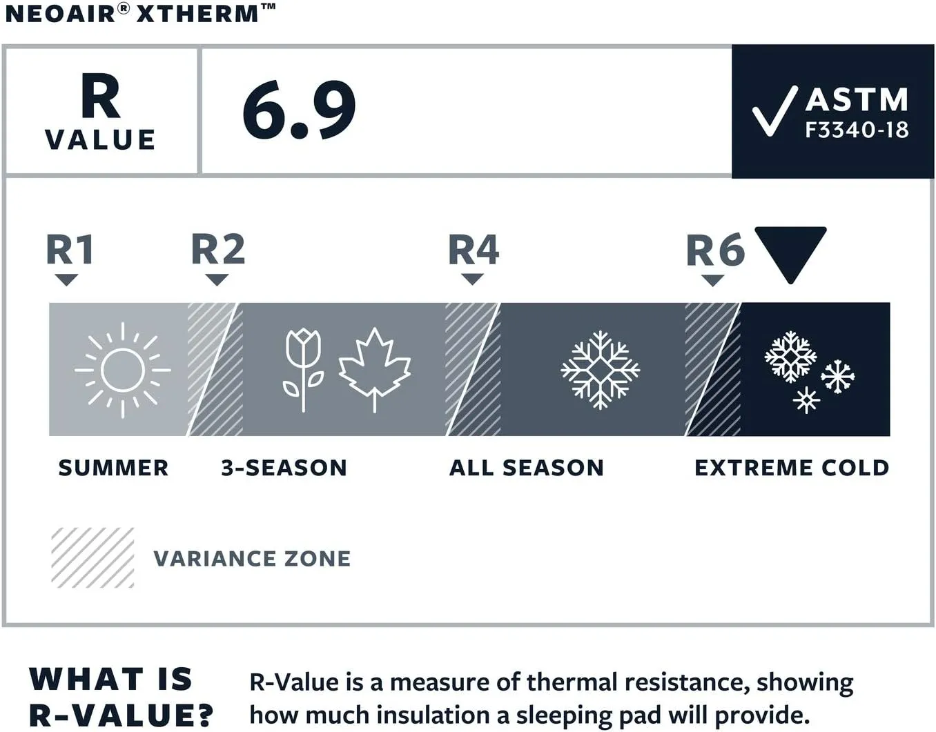 Therm-a-Rest NeoAir XTherm Camping and Backpacking Sleeping Pad