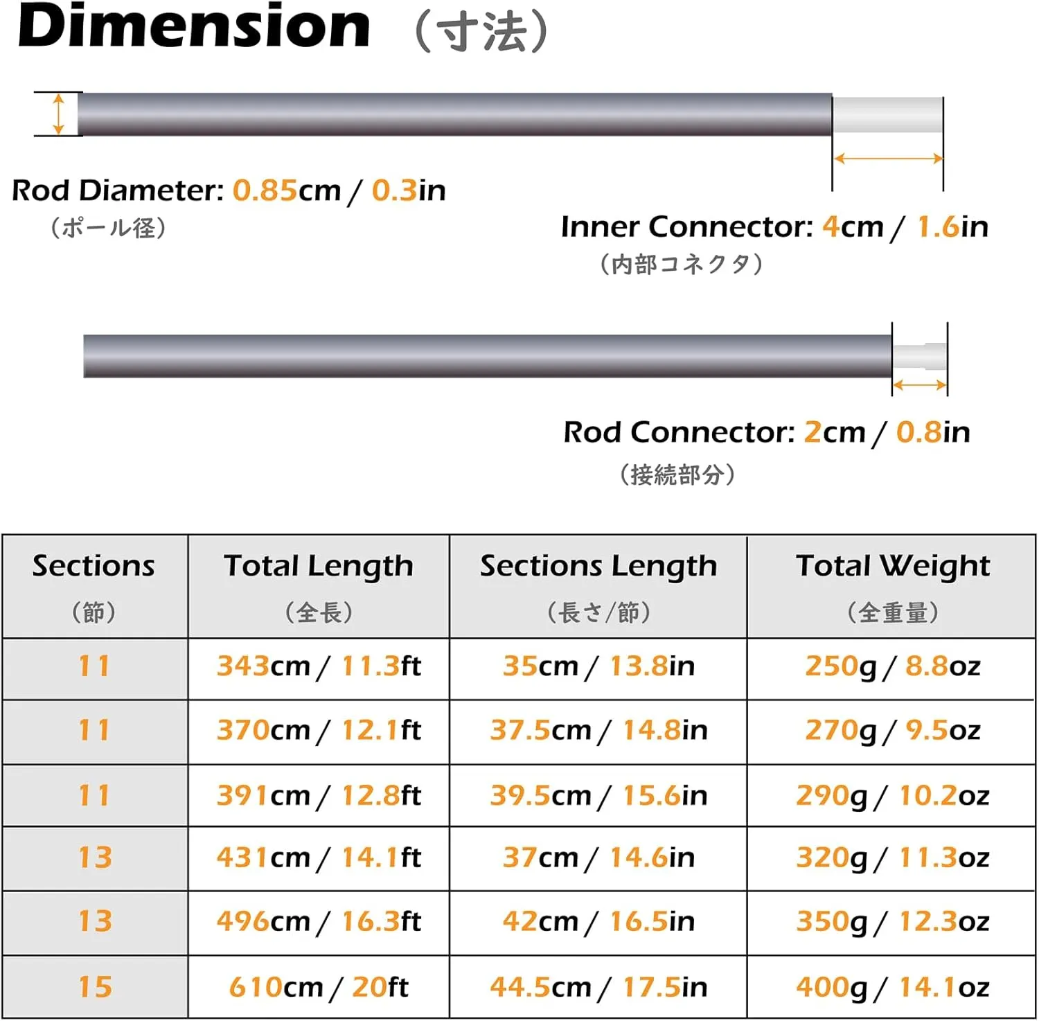 TRIWONDER Tent Pole 2 PCS - Aluminium Rod Tent Pole Replacement Accessories Tent Bar Tent Building Supporting Rod Awning Frames Kit for Hiking Camping