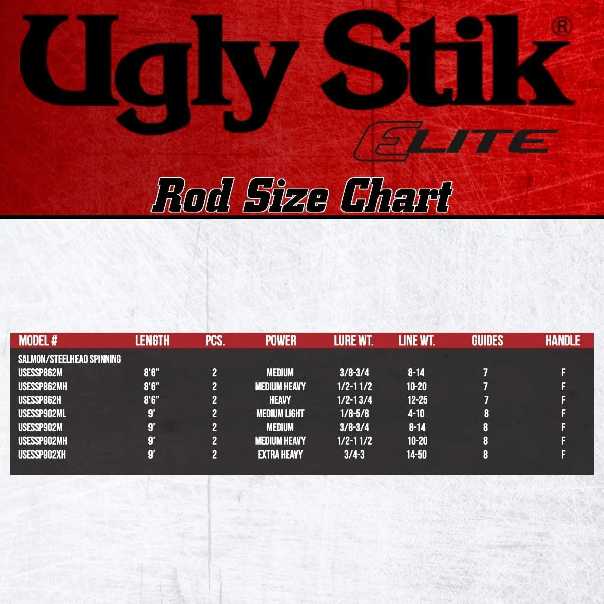 Ugly Stik Elite Salmon/Steelhead Spinning Fishing Rod
