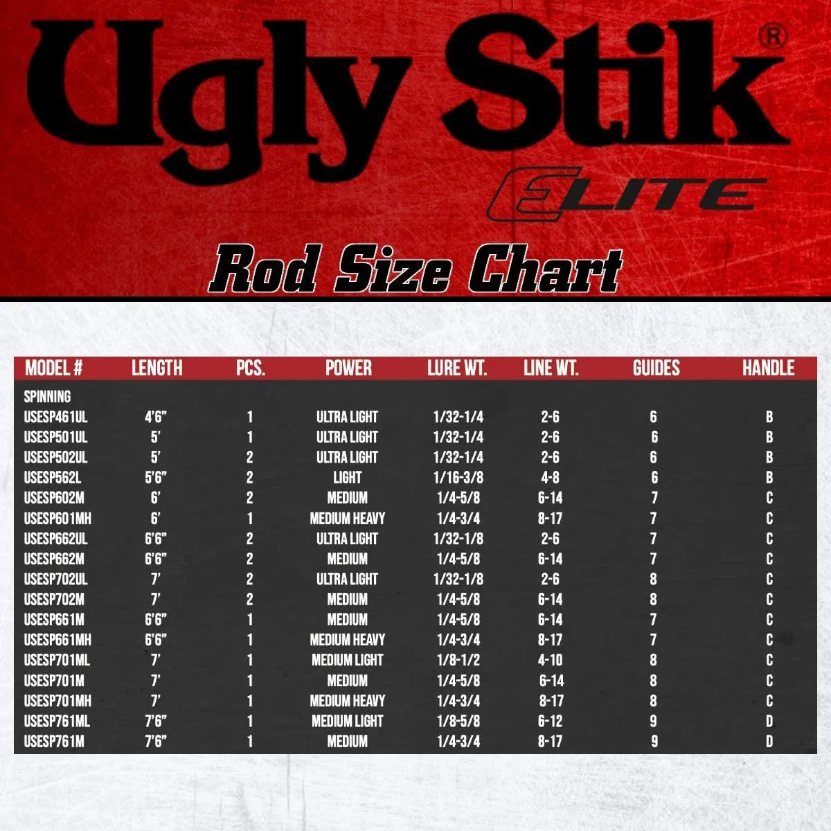 Ugly Stik Elite Spinning Fishing Rod